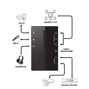 AUDIOTRAK MAYA U5 EXTERNE SOUNDKARTE KOPFHÖRERVERSTÄRKER Bild 3